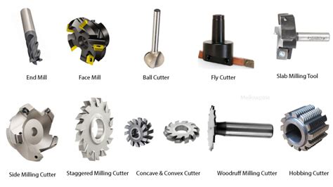 cutting tools for cnc milling machine|list cnc machine cutting tools.